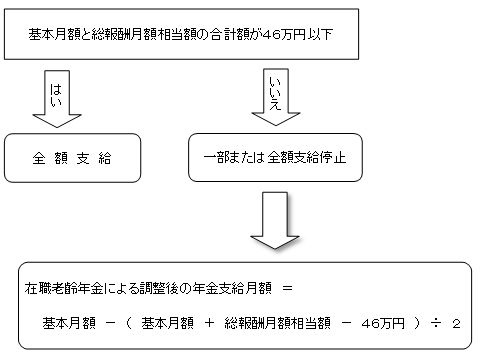 年金 生活 ブログ