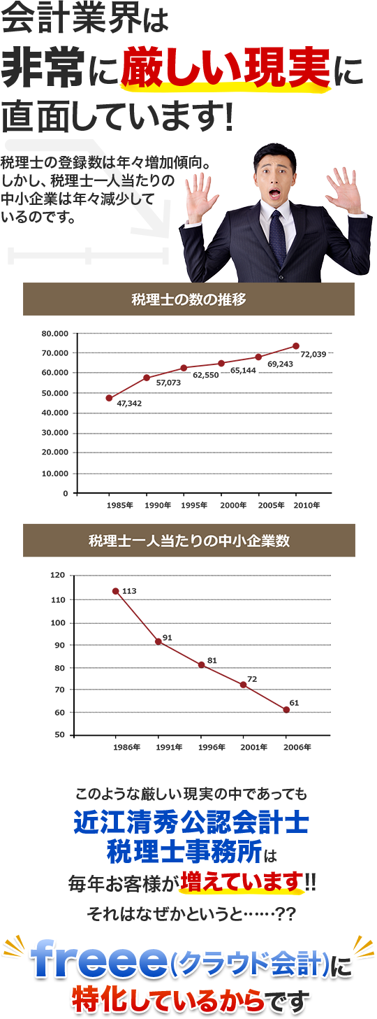 会計業界は非常に厳しい現実に直面しています！